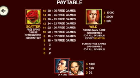 $3175 No Deposit Bonus Casino at Royal Panda Casino