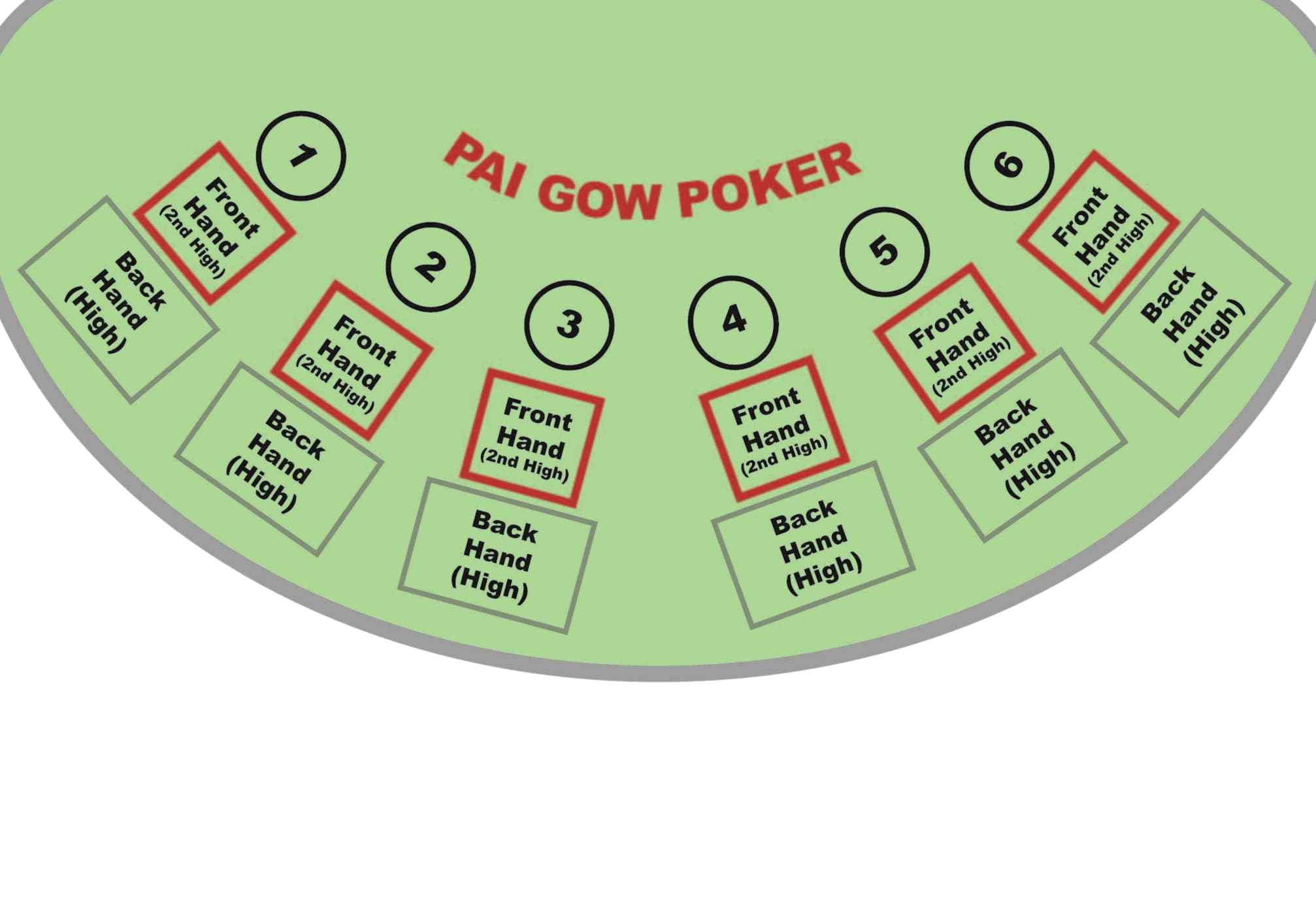 EURO 365 Mobile freeroll slot tournament at Casino Las Vegas