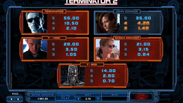 EUR 940 Tournament at No Bonus Casino