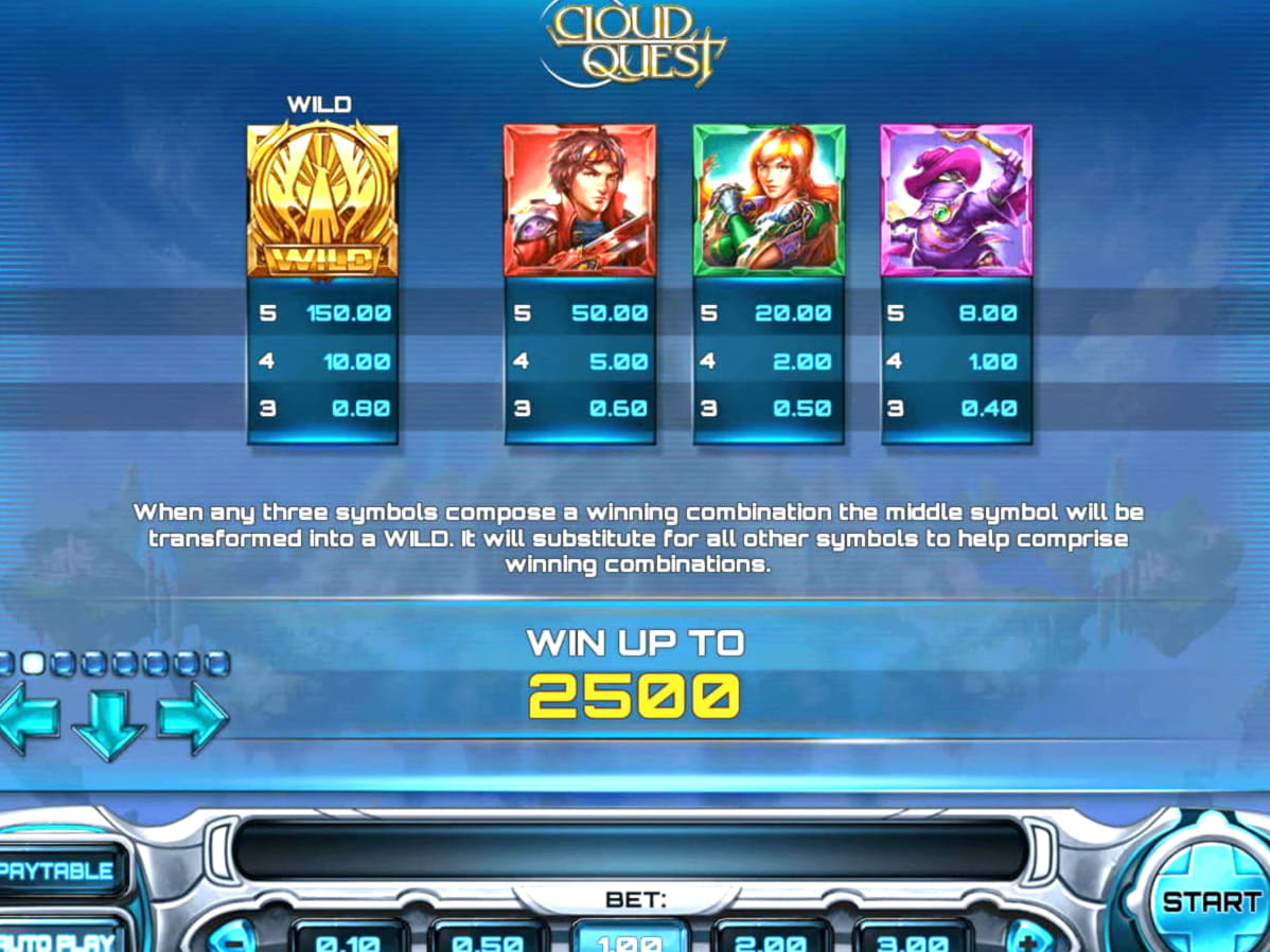 €940 Daily freeroll slot tournament at Spin Palace Casino