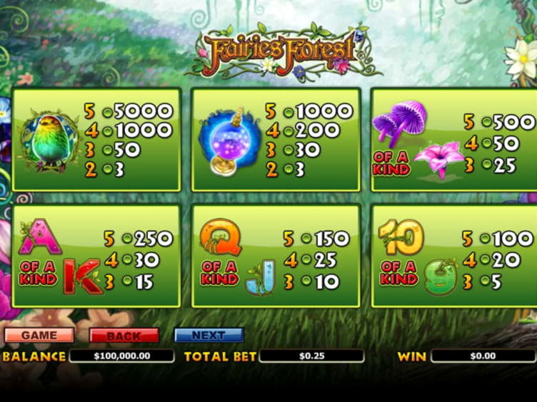 Eur 3435 no deposit bonus code at Party Casino