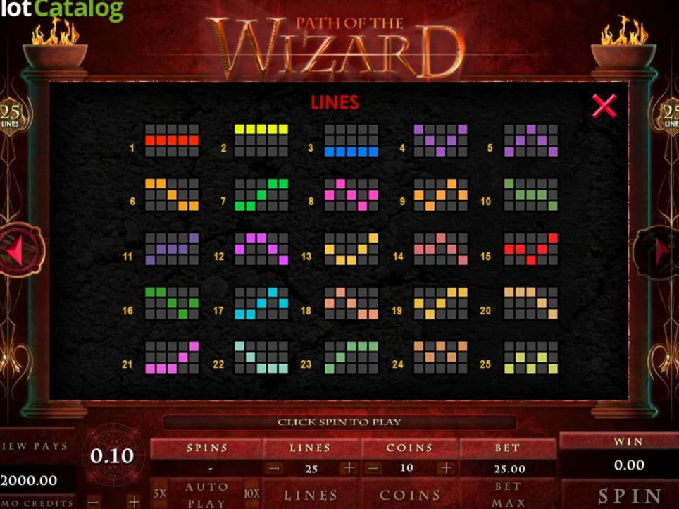 €925 Online Casino Tournament at Dafa Bet Casino