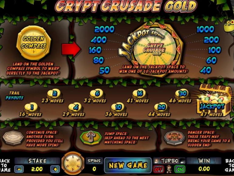 €2000 no deposit bonus casino at Cafe Casino