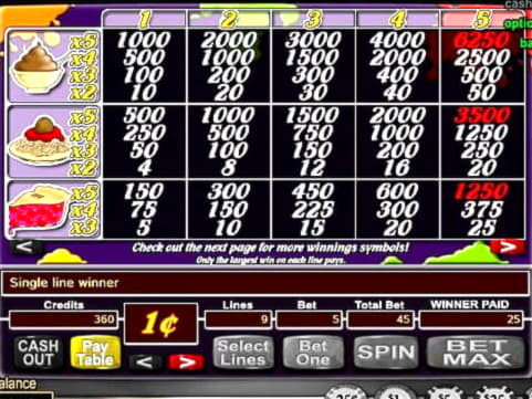 270% Deposit Match Bonus at Lincoln Casino