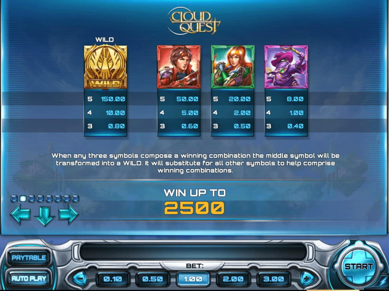 EUR 395 Casino Tournament at Slots Heaven Casino