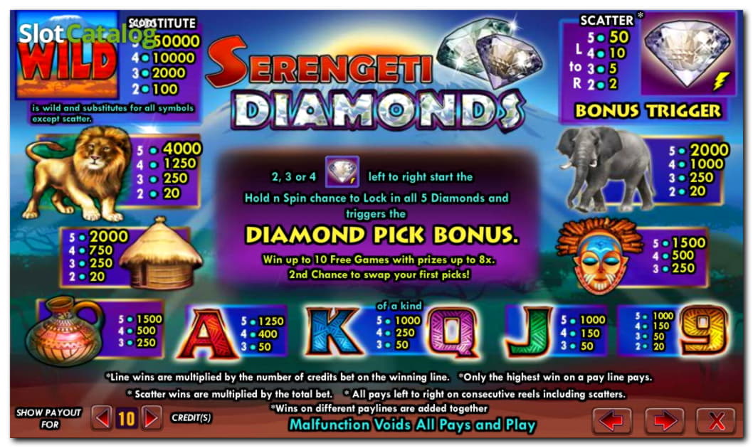 Eur 77 NO DEPOSIT CASINO BONUS at LV Bet Casino