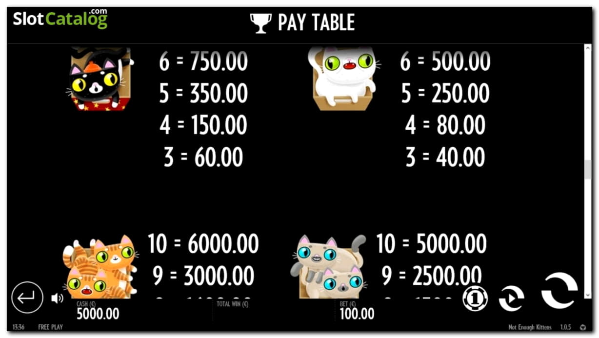 €180 Casino Tournament at Slots Million Casino