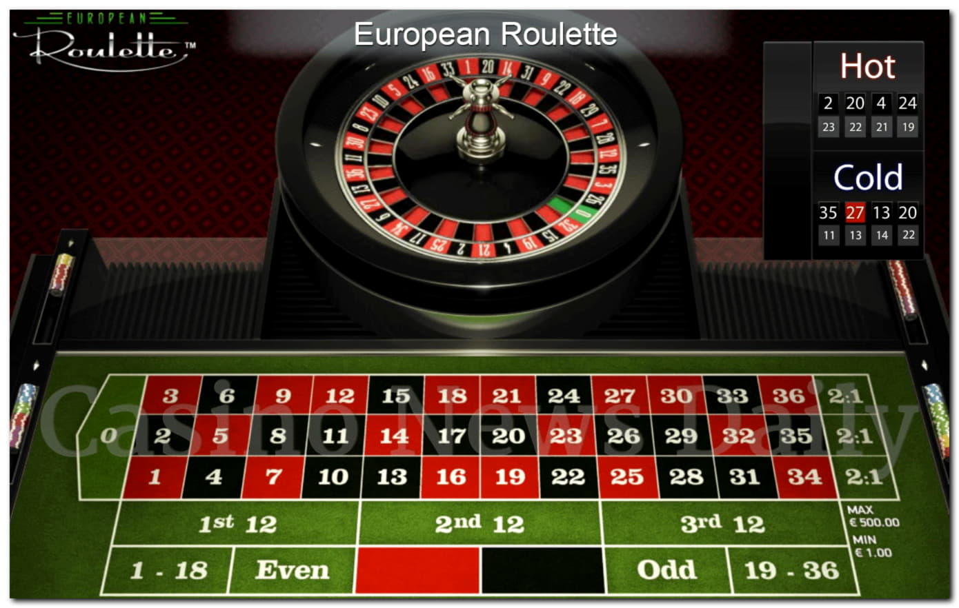 Eur 3550 No deposit bonus at Ignition Casino