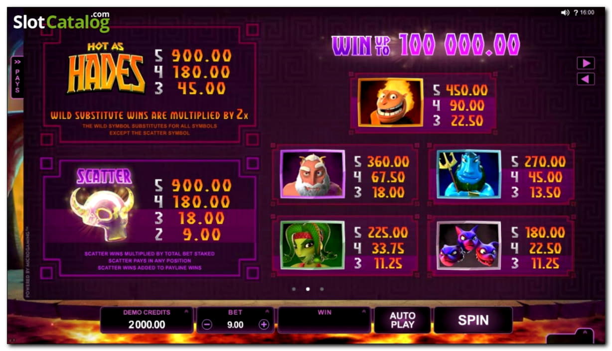 €2170 NO DEPOSIT BONUS CODE at Estonia Casino 