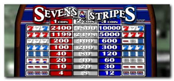 EURO 120 Casino Tournament at bWin Casino