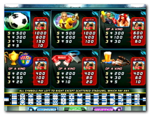 $530 NO DEPOSIT BONUS CODE at Slots Million Casino