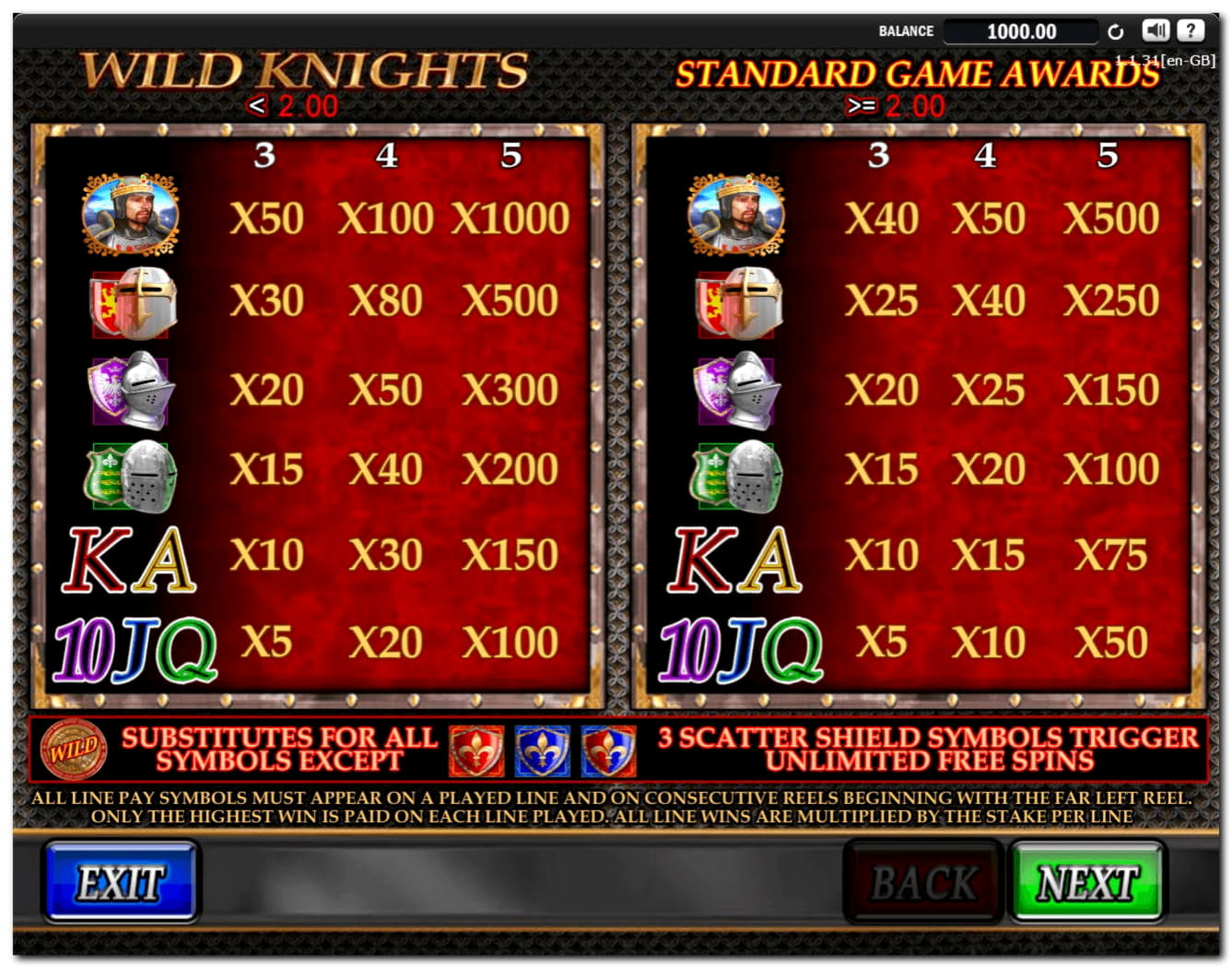 95 Free Spins Casino at 888 Casino