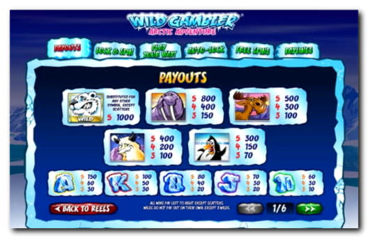EURO 145 NO DEPOSIT BONUS at Treasure Island Jackpots Casino (Sloto Cash Mirror)