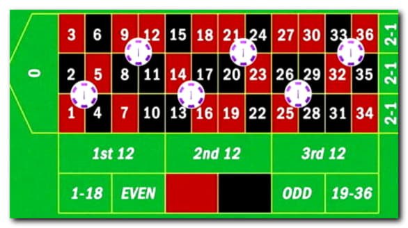75 Free Spins no deposit casino at Euro Palace Casino