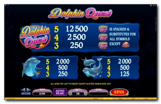 Eur 1065 No deposit bonus code at Maldives Casino 