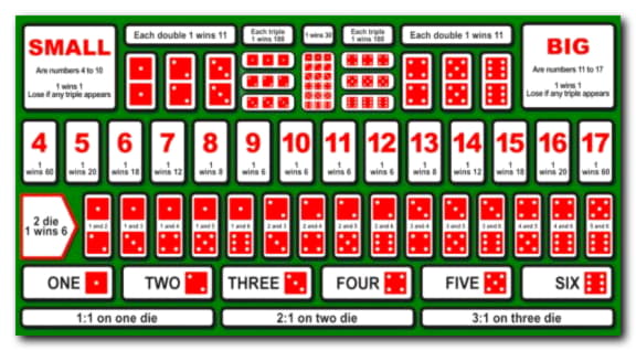 €440 FREE Casino Chip at Euro Palace Casino