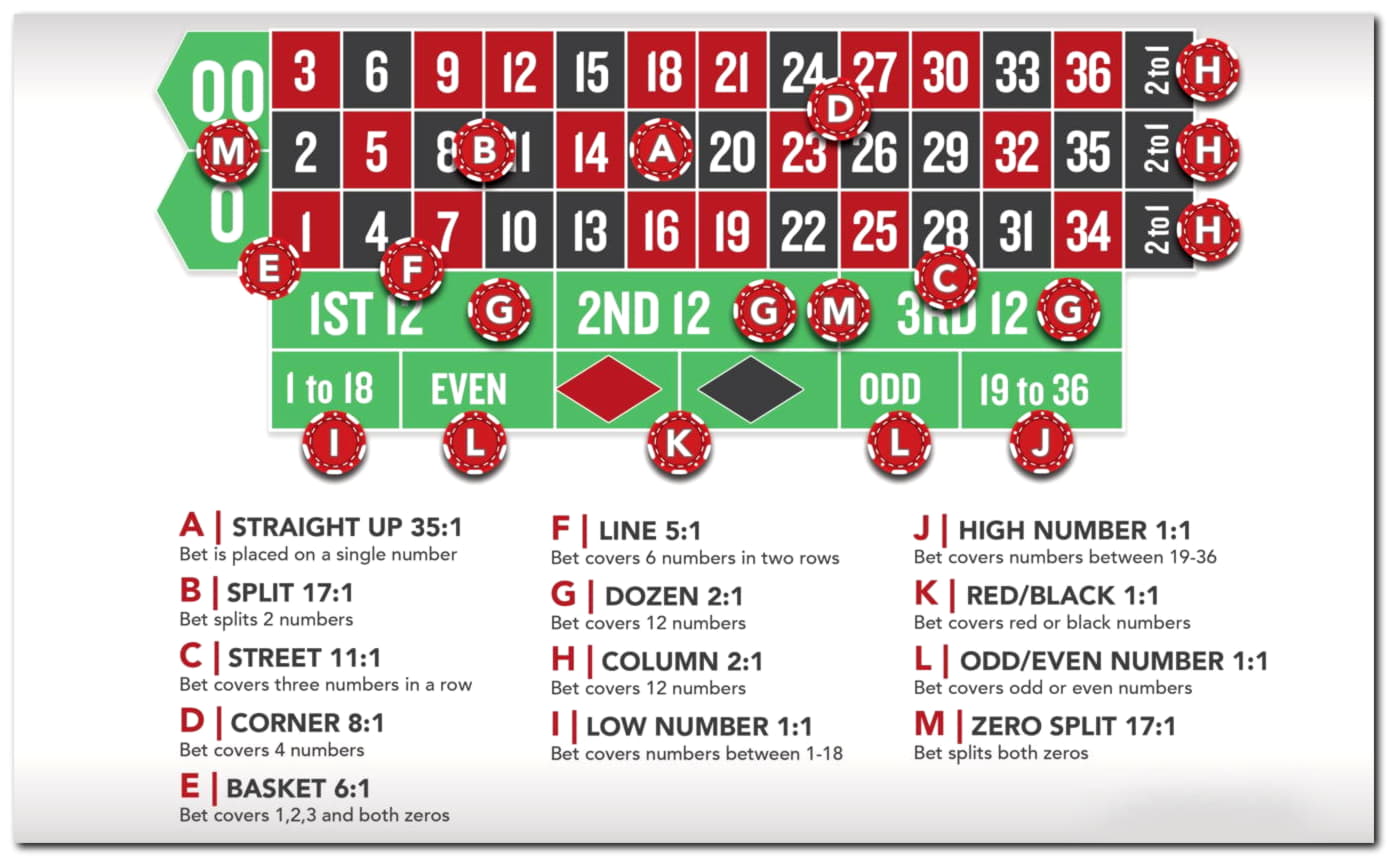 €425 FREE Chip Casino at River Belle Casino