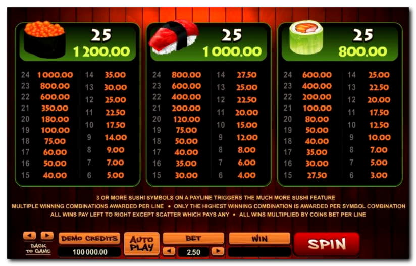 €140 Casino Chip at River Belle Casino