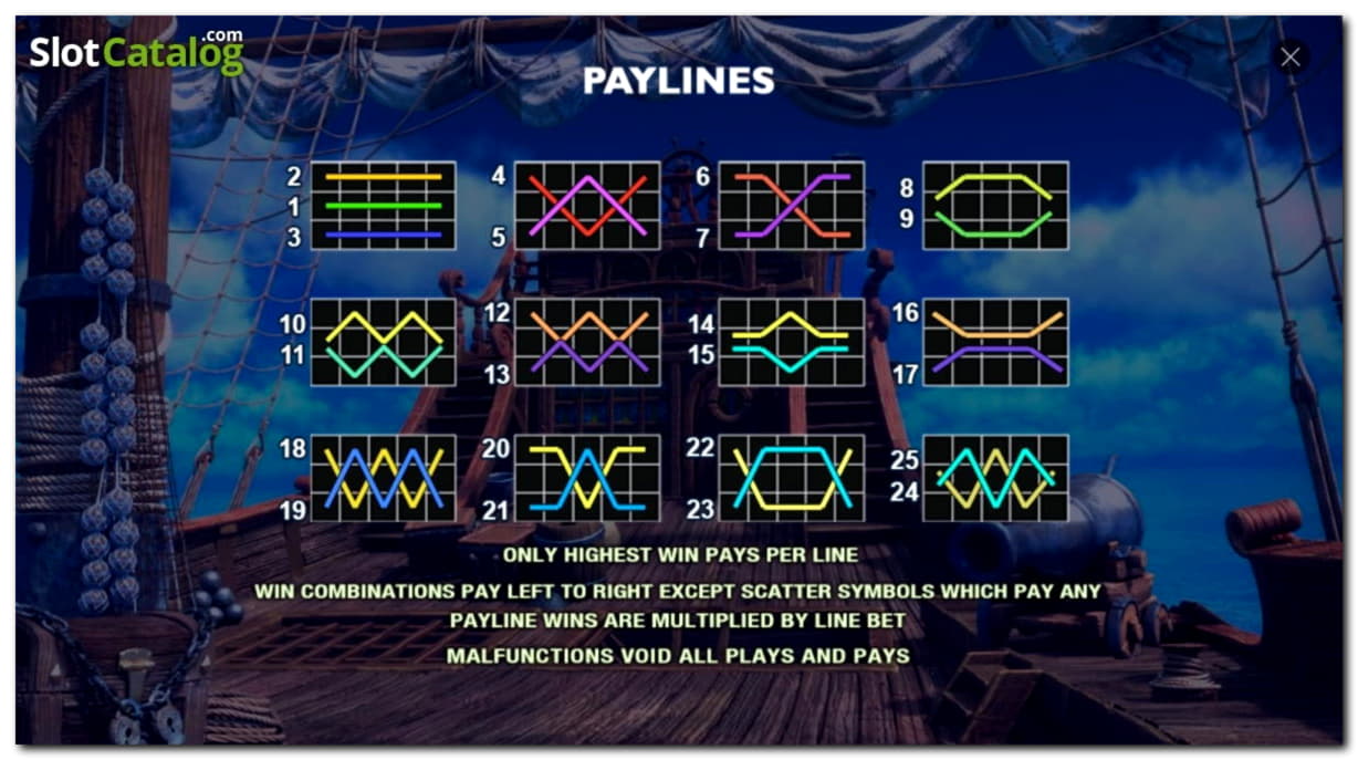 EURO 3565 No Deposit at Treasure Island Jackpots Casino (Sloto Cash Mirror)