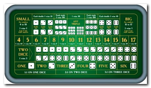€460 casino chip at bWin Casino
