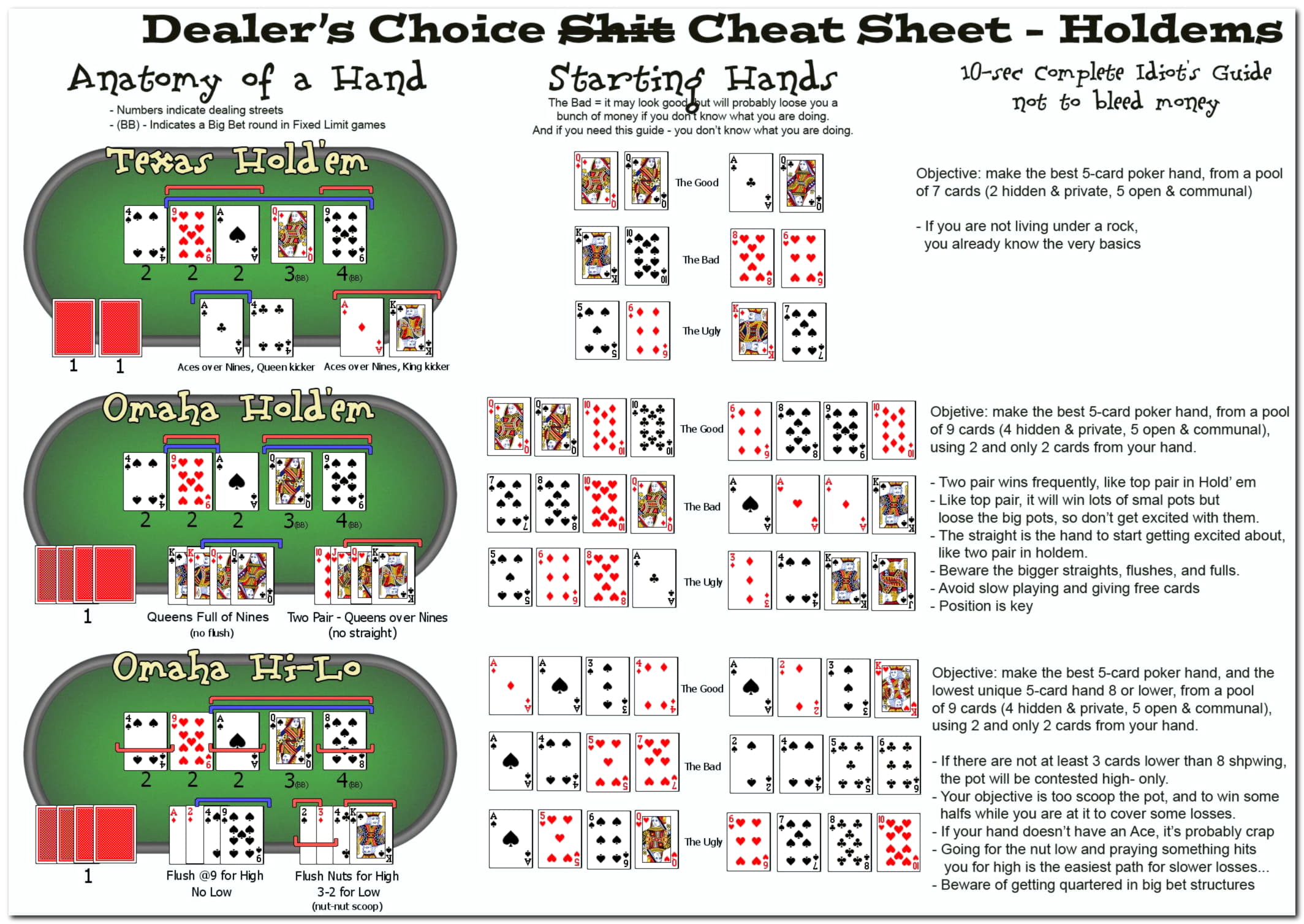 150% Best signup bonus casino at Lincoln Casino
