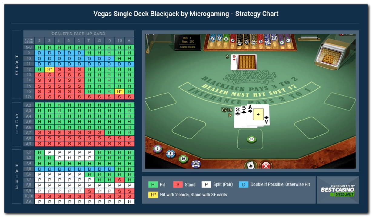 85 FREE Spins at LV Bet Casino