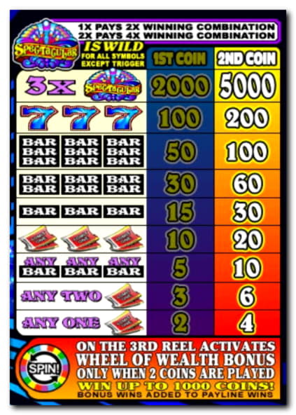 EUR 210 Free Casino Tournament at Slots Million Casino