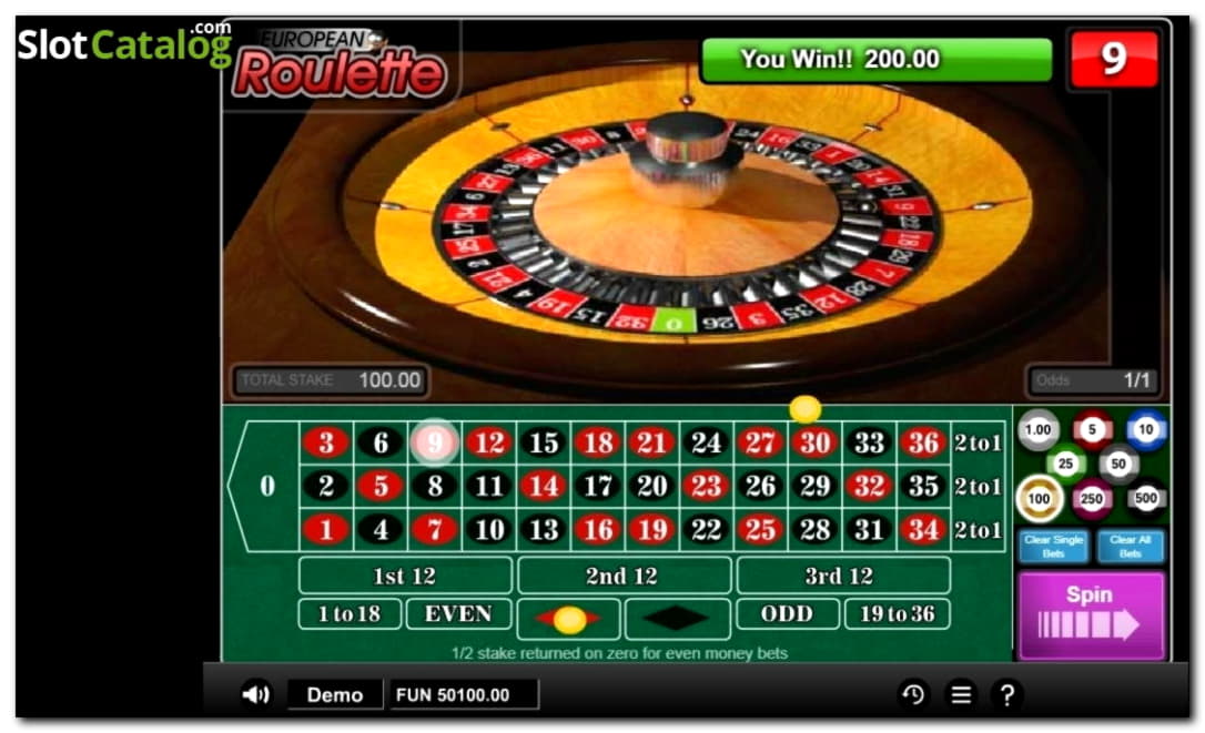 EURO 2780 No Deposit Bonus Code at Slots Million Casino