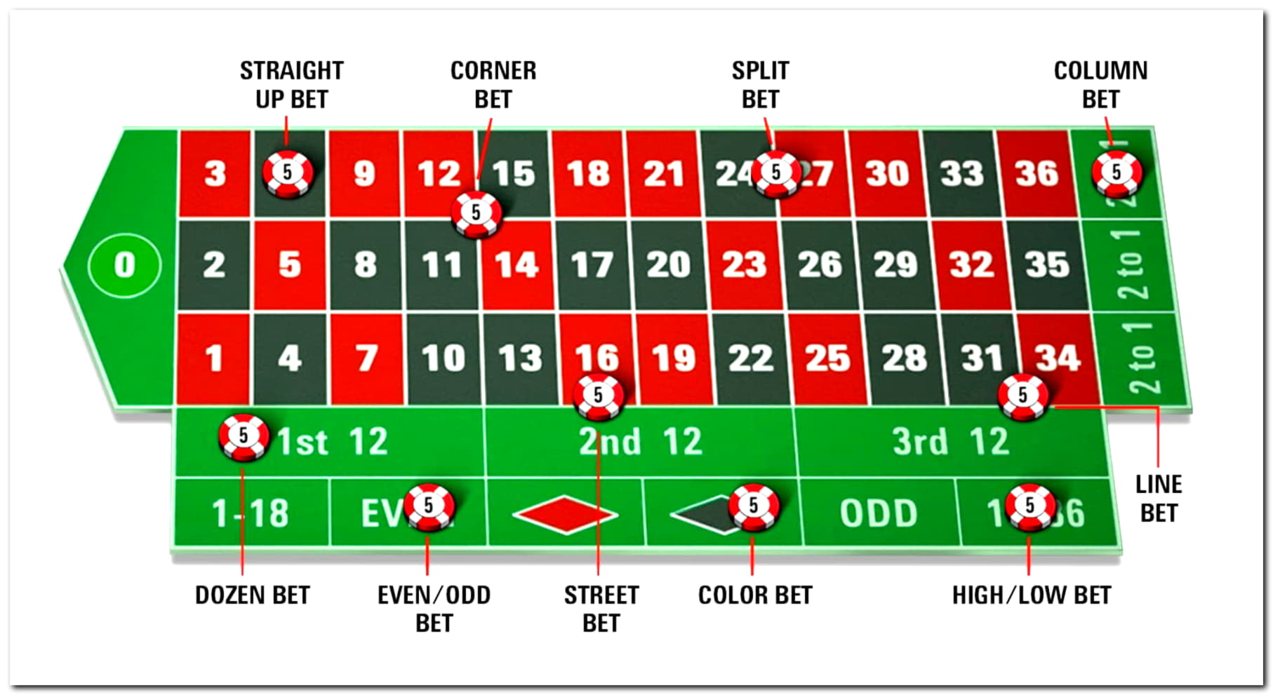 $4190 No deposit casino bonus at No Bonus Casino