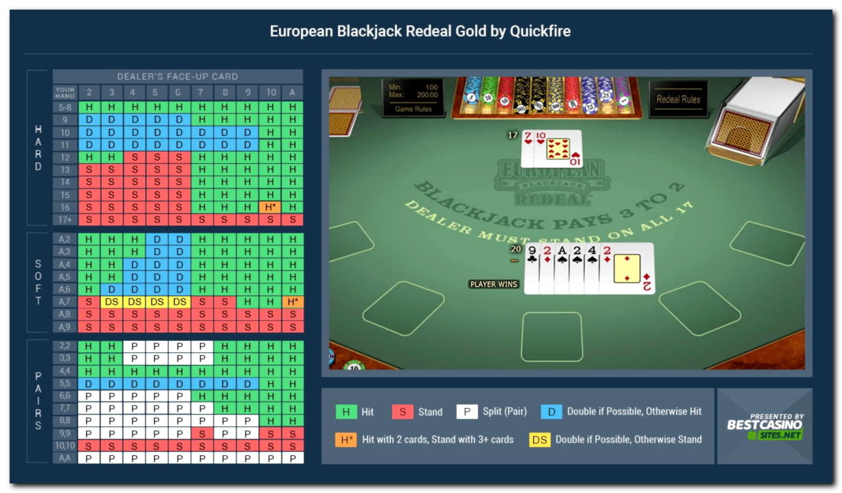 140 Trial Spins at Golden Star Casino
