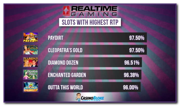 810% No Rules Bonus! at Slots Million Casino