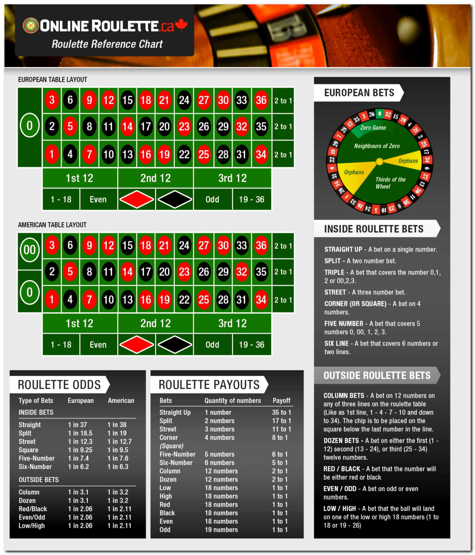 Eur 33 Daily freeroll slot tournament at Royal Panda Casino