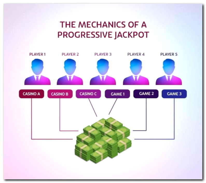€370 Casino tournaments freeroll at Jackpot City Casino