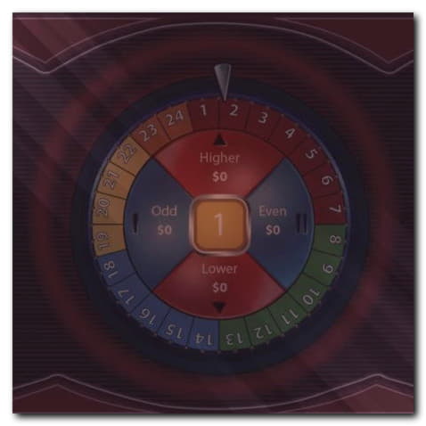 980% Signup Casino Bonus at bWin Casino