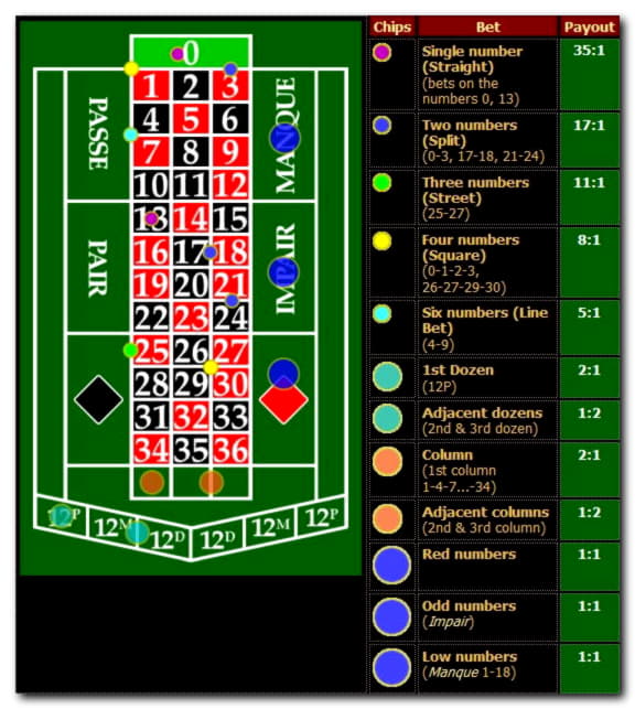 $2790 NO DEPOSIT at Ruby Fortune Casino