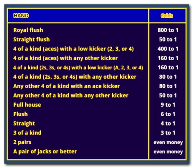 370% Signup casino bonus at Gaming Club Casino
