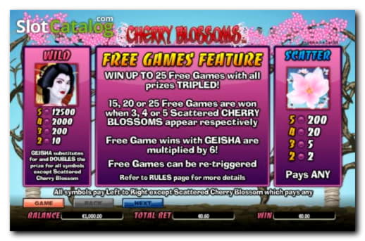 EURO 325 Tournament at Slots Heaven Casino