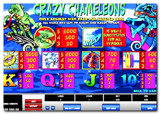 255 FREE Spins at Spin Palace Casino