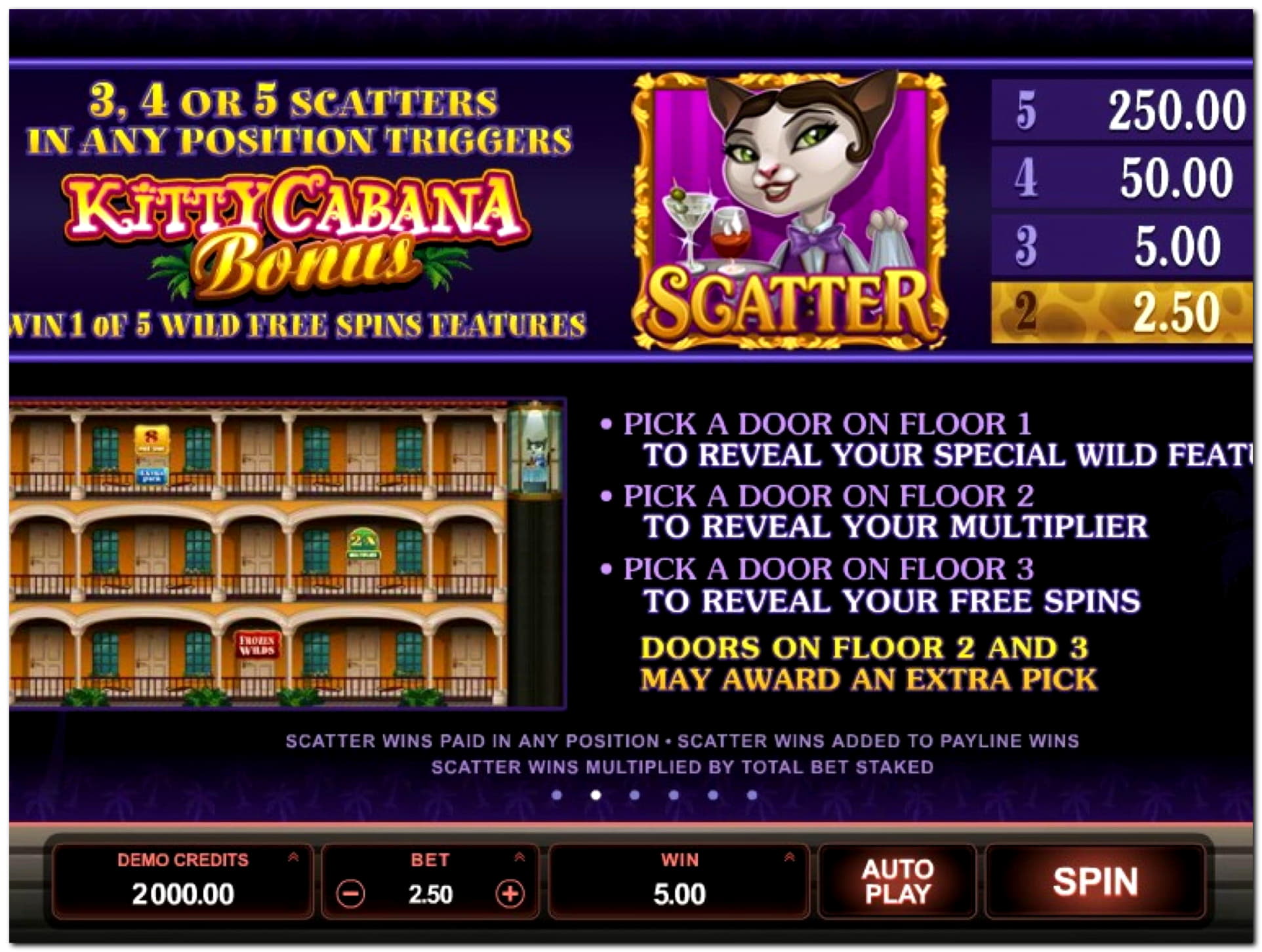 £565 Mobile freeroll slot tournament at Slots Million Casino