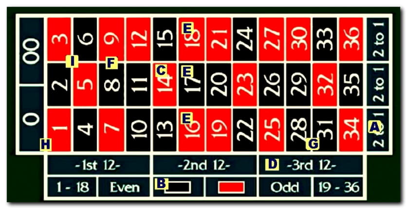 EUR 475 FREE CASINO CHIP at Party Casino
