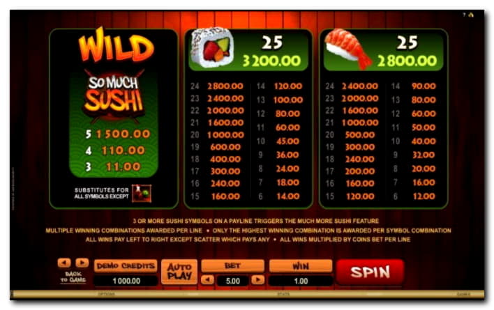 85 Free casino spins at Treasure Island Jackpots Casino (Australia Casino Mirror)