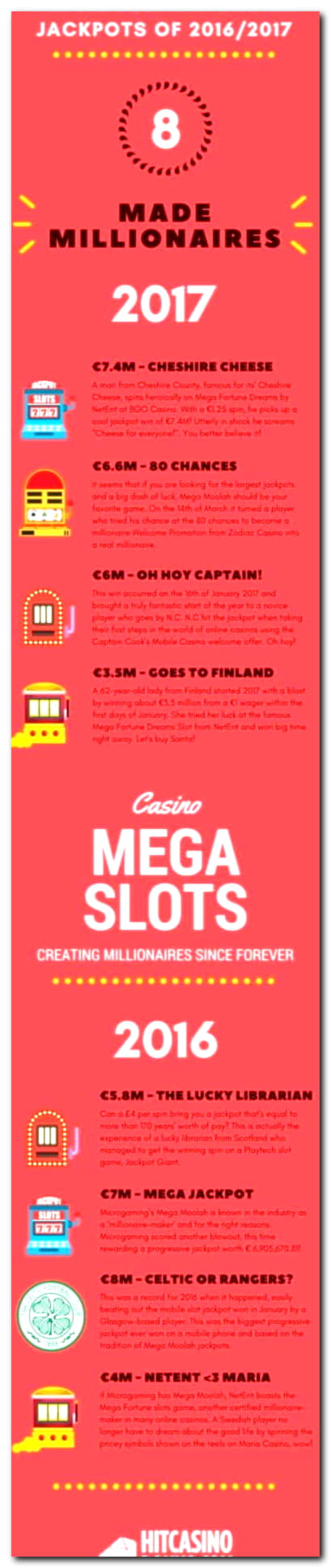 550% Best Signup Bonus Casino at Slots Heaven Casino