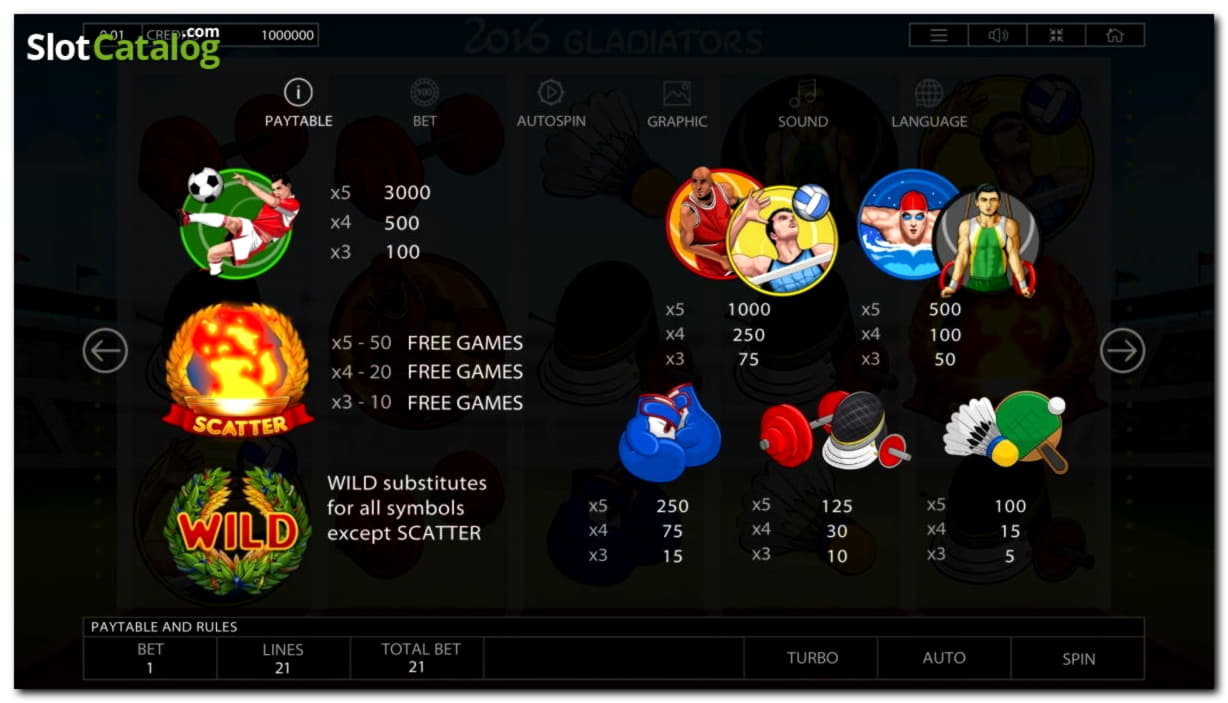 €215 No Deposit Bonus Code at Casino Las Vegas