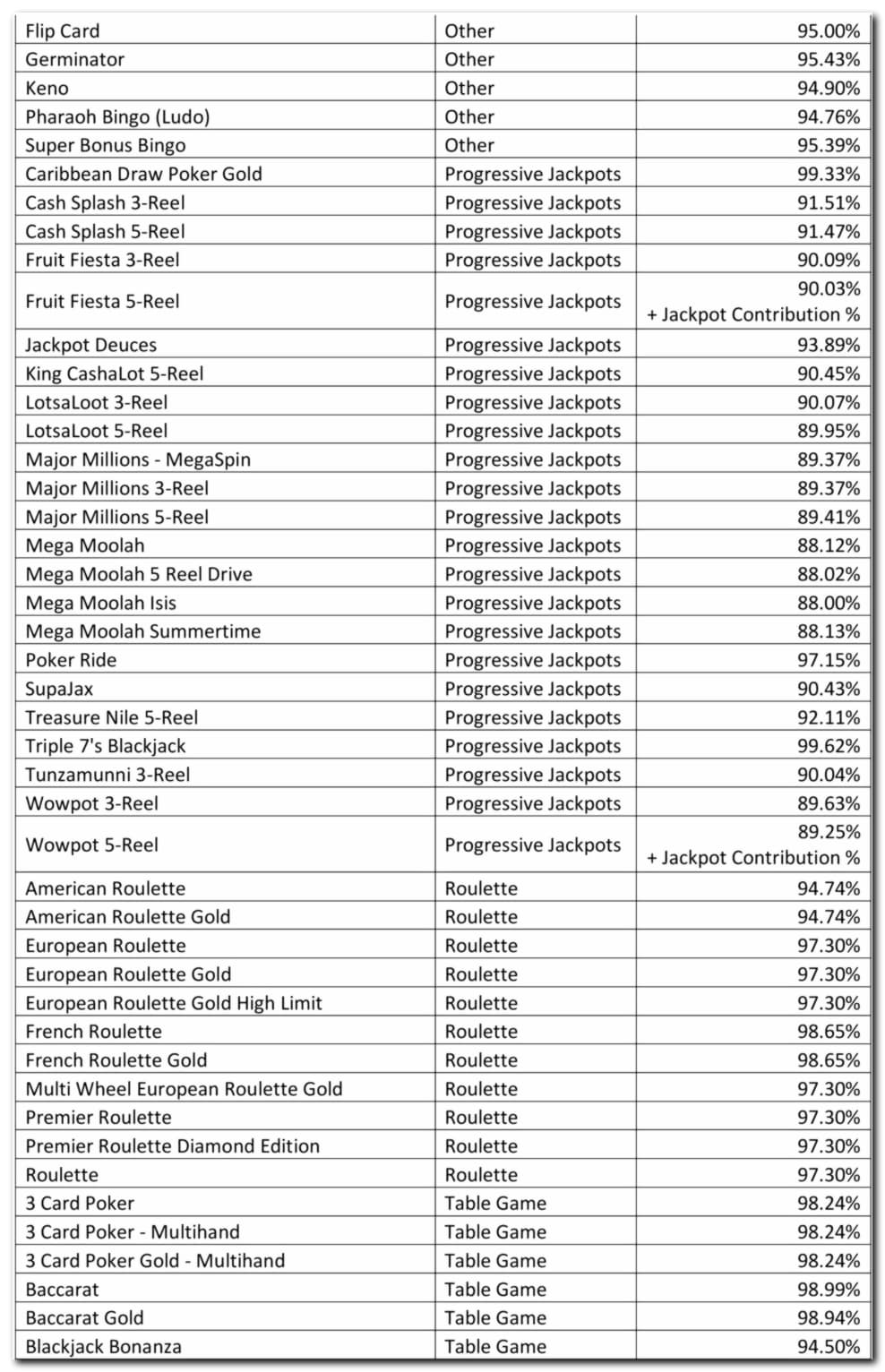€670 Casino Tournament at Spin Palace Casino